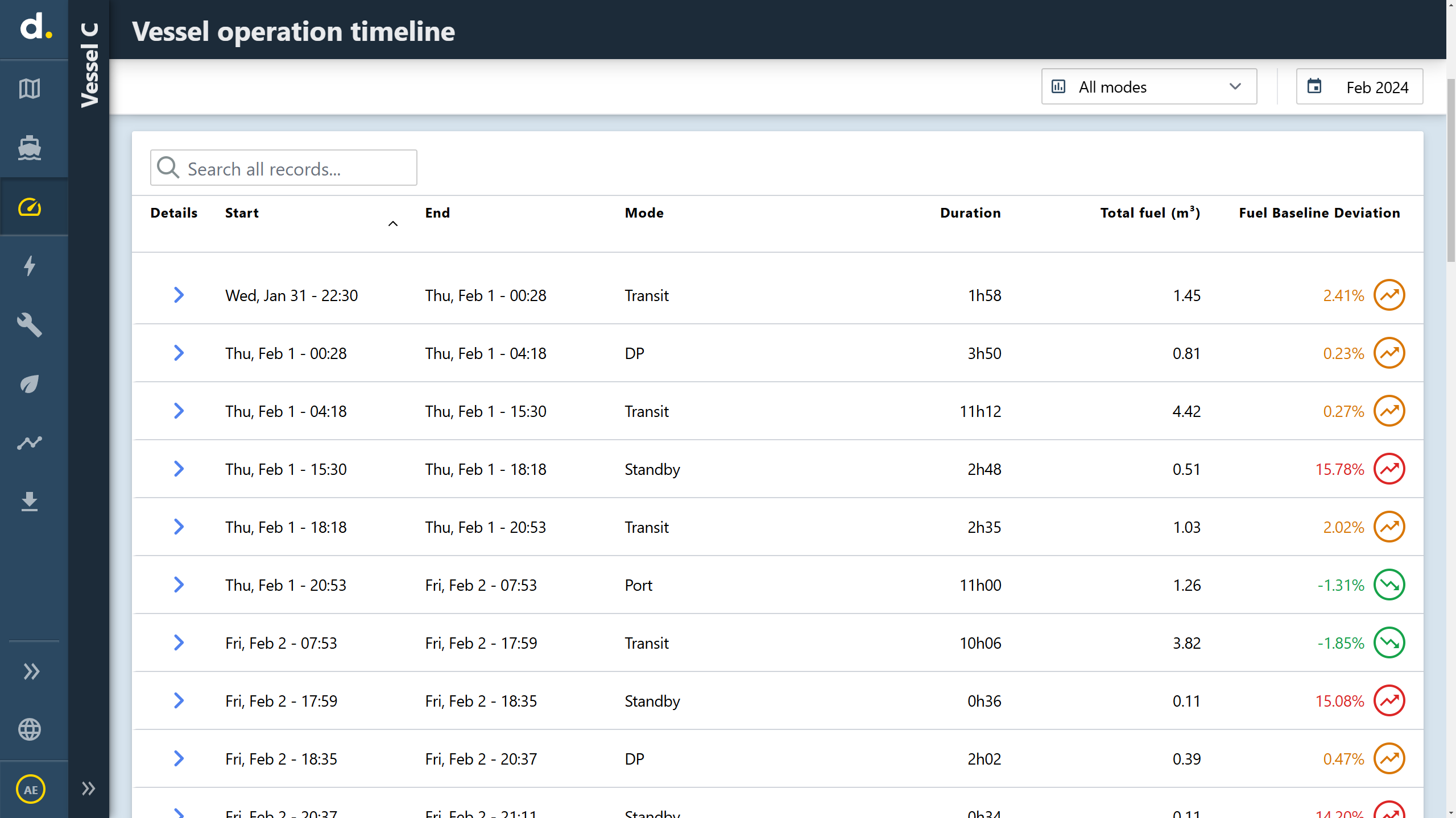 Operating mode timeline with transit, DP, standby and port entries.