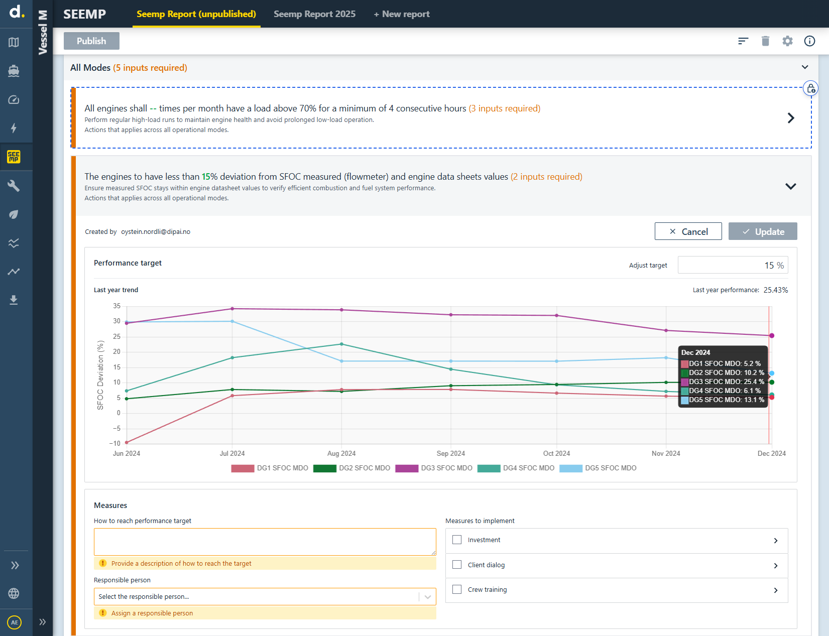 SEEMP planning screen with a performance target, historical trend and fields for measures and responsibility.